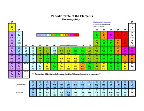 Electronegativities of the elements (data page) .
